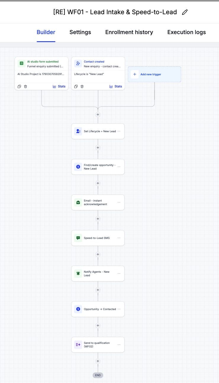 WF01 — Lead Intake & Speed-to-Lead (Lifecycle, opportunity, instant email and SMS, agent alert)