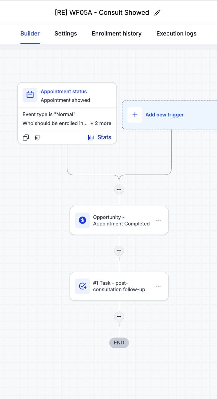 WF05A — Consult Showed (Appointment Completed, kept Open, follow-up task)