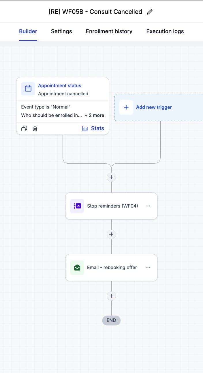 WF05B — Consult Cancelled (stop reminders, rebooking email)