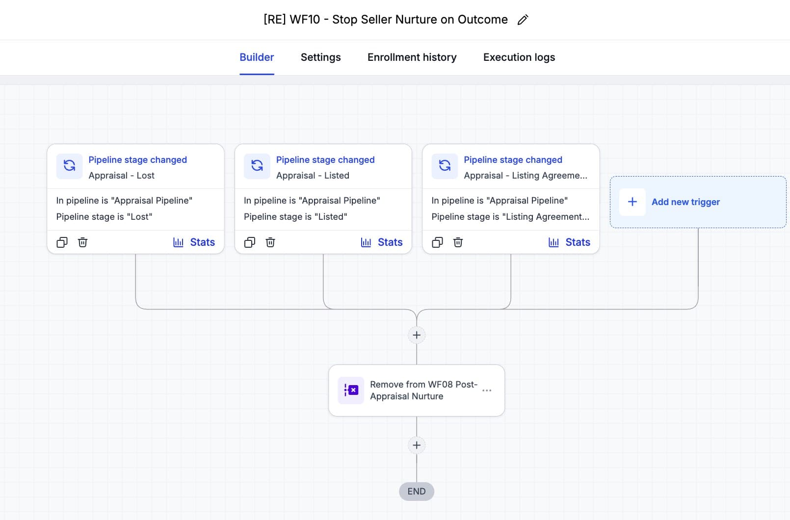 WF10 — Stop Seller Nurture on Outcome (Lost, Listed, or Listing Agreement removes the seller from WF08)