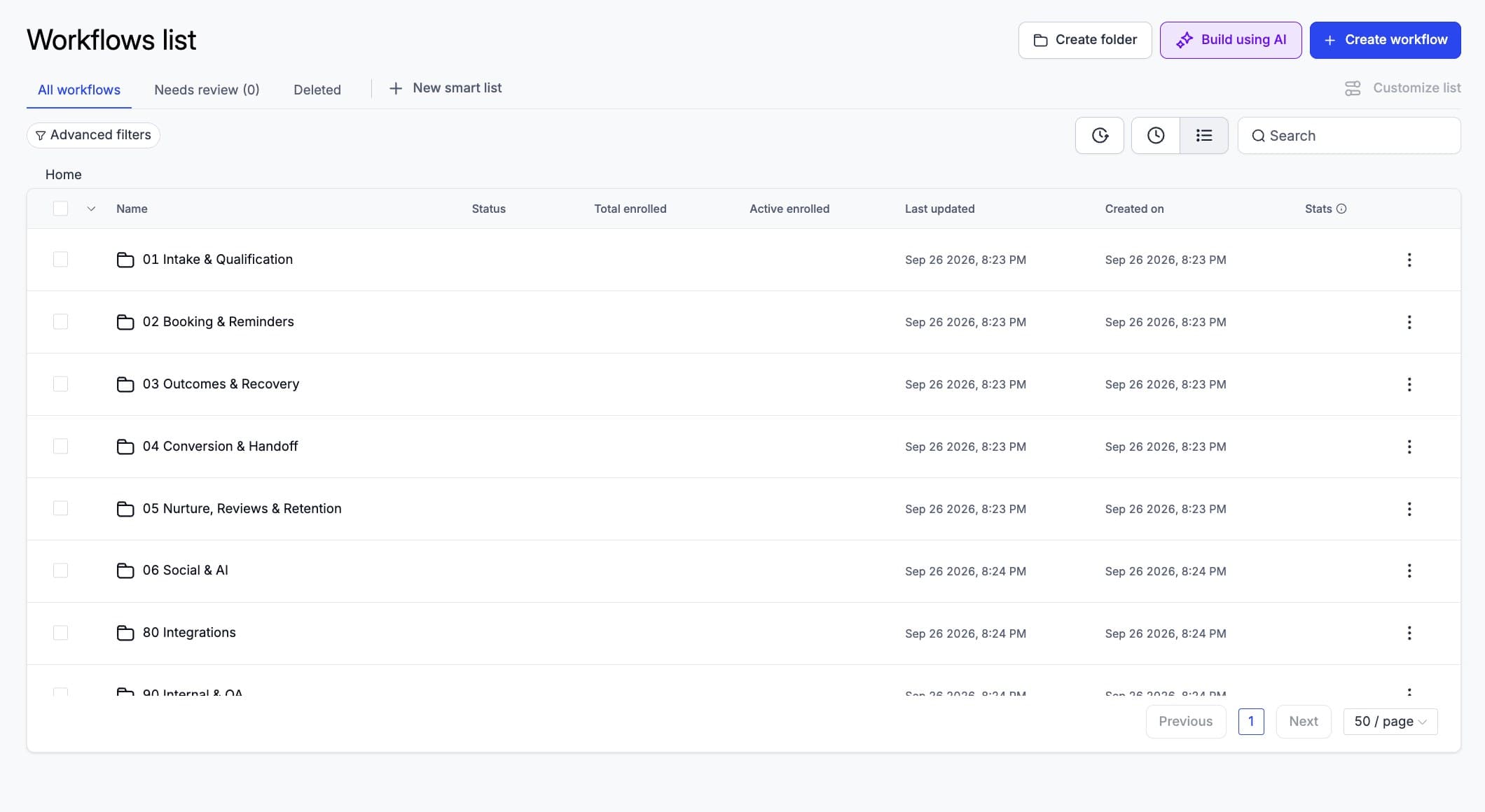 Workflows organised into numbered folders — Intake, Booking, Outcomes, Handoff, Nurture