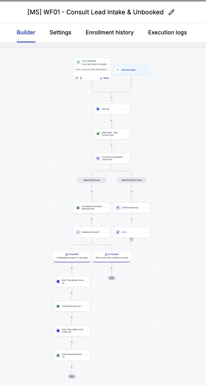 WF01 — Consult Lead Intake & Unbooked (staff alert, booking email, follow-ups only with marketing consent)