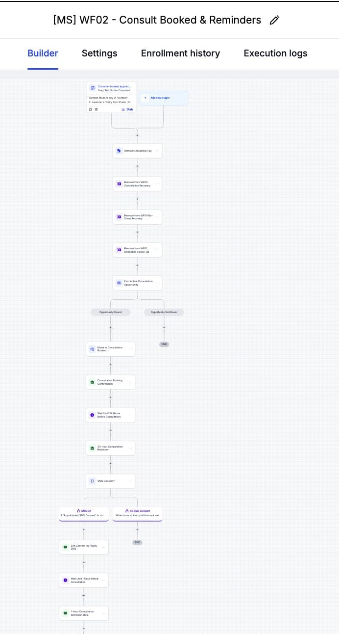 WF02 — Consult Booked & Reminders (24h email; with SMS consent, a 'Reply YES' confirmation and 1h SMS)