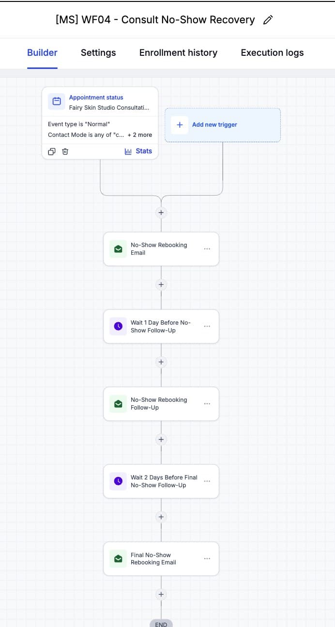 WF04 — Consult No-Show Recovery (three-step rebooking sequence)