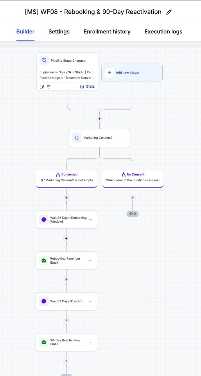 WF08 — Rebooking & 90-Day Reactivation (marketing consent only)