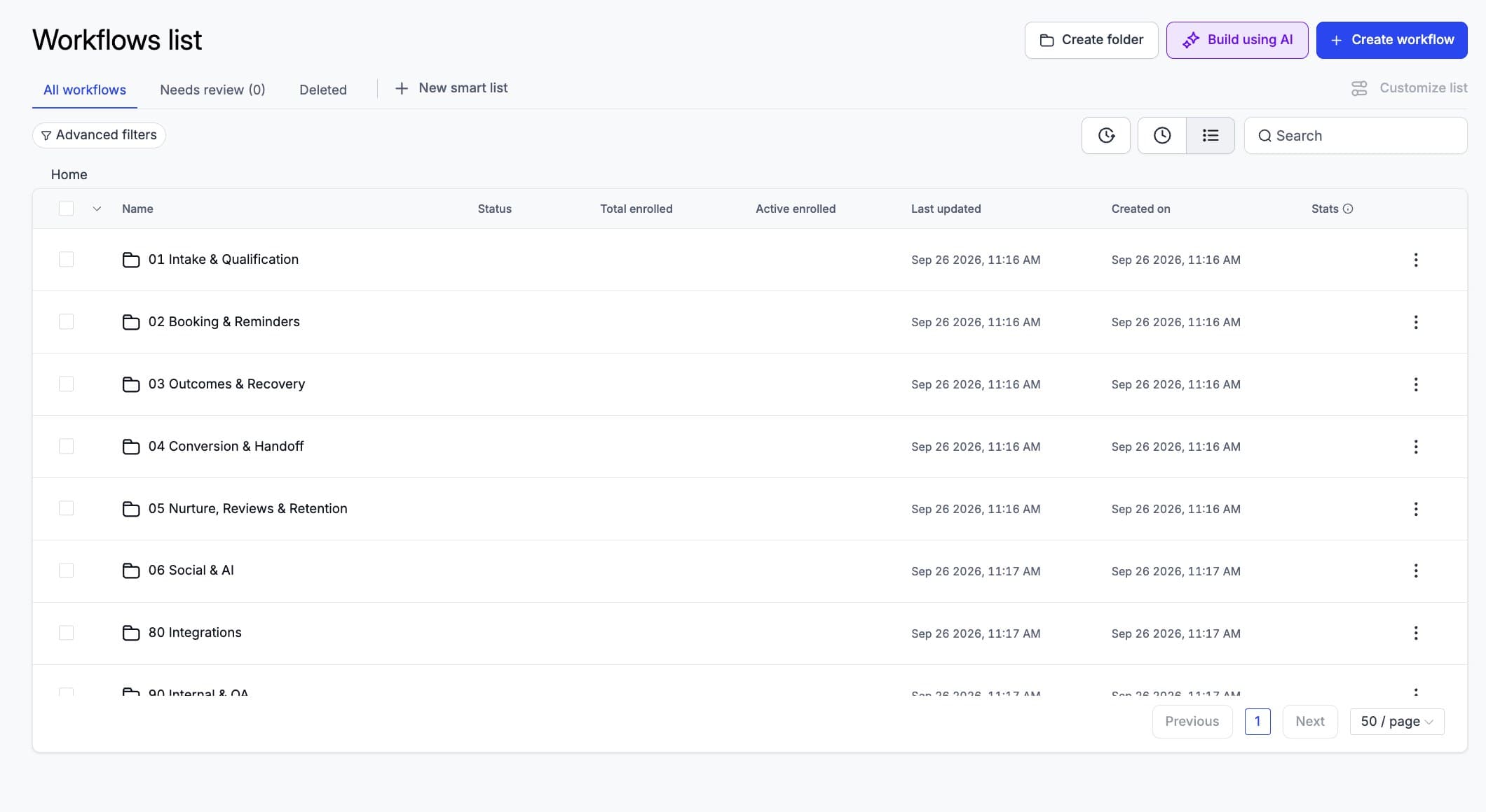 Workflows organised into numbered folders — Intake, Booking, Outcomes, Conversion, Nurture, Social