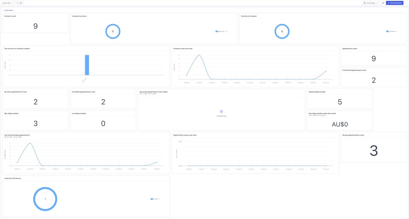 Owner View dashboard — contacts by source, appointments, no-shows, won jobs, and leads by UTM source (test data)