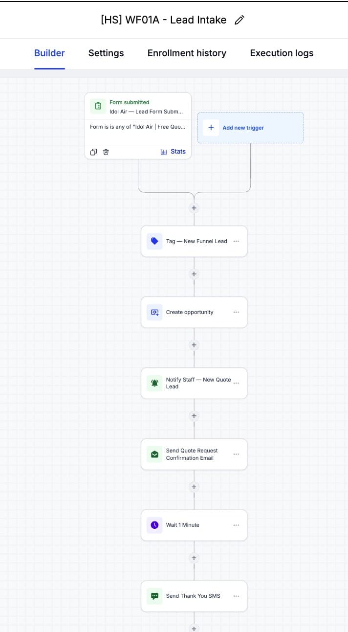 WF01A — Lead Intake (tag, create opportunity, staff alert, confirmation email, thank-you SMS)