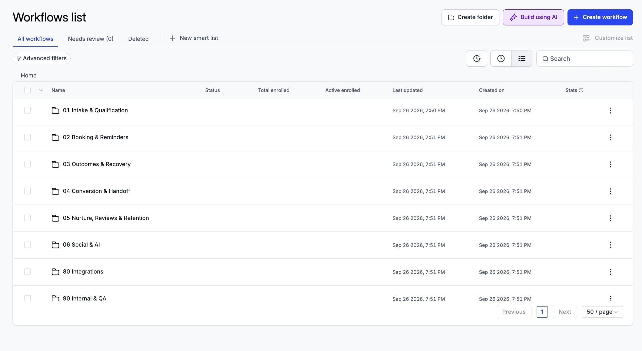 Workflows organised into numbered folders — Intake, Booking, Outcomes, Conversion, Nurture & Retention