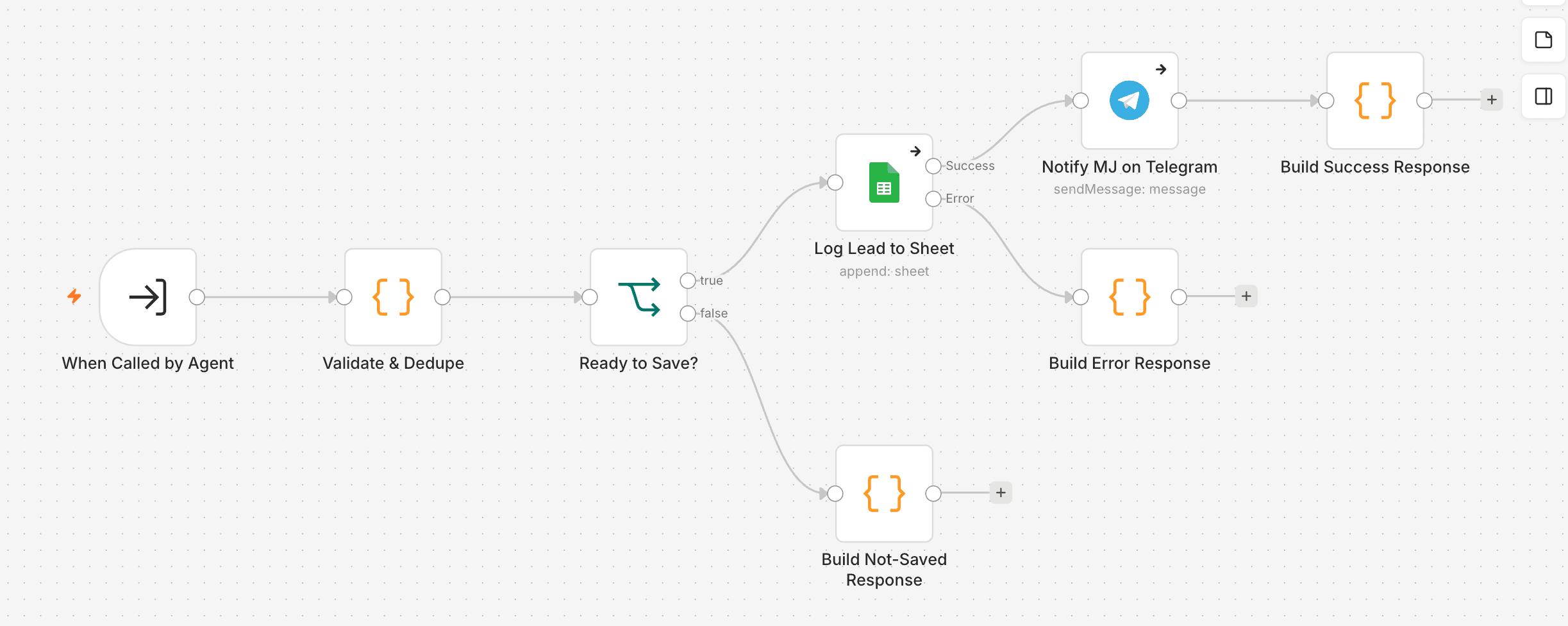 Lead-capture subworkflow with validation, deduplication, Google Sheets, and Telegram