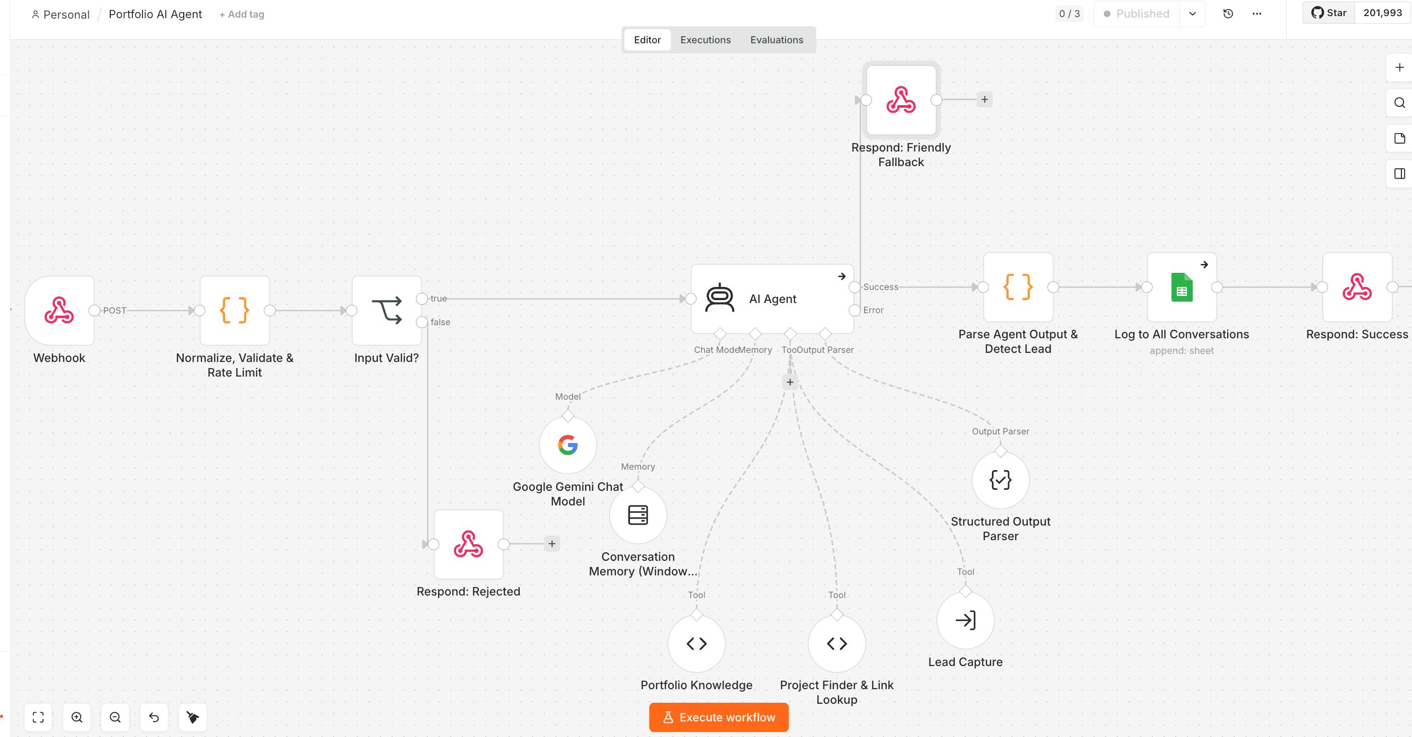 Portfolio AI Agent — main n8n workflow